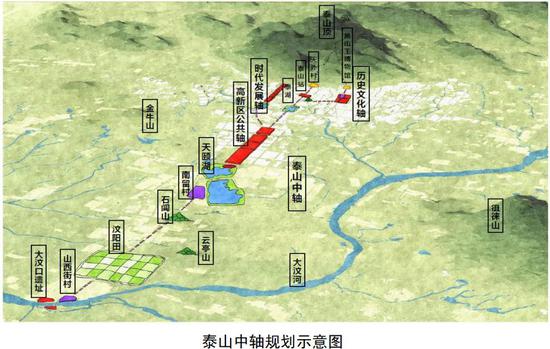 3。泰山遺產(chǎn)保護(hù)戰(zhàn)略