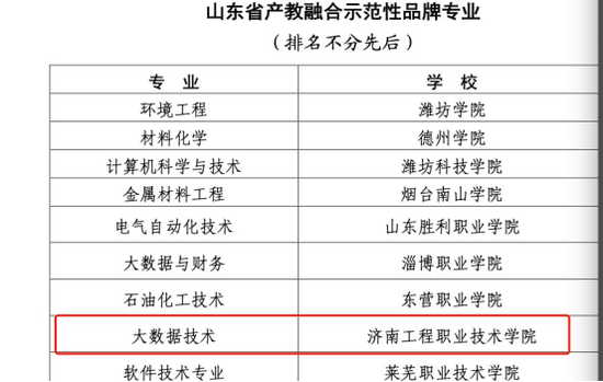 济南工程职业技术学院获山东省产教融合示范单位等多项奖项