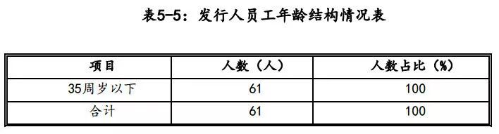 幾年前還是“60后”當(dāng)家