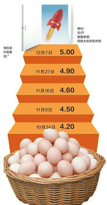 不淡定了 一天用三四十斤,餐馆加鸡蛋“能省就省”
