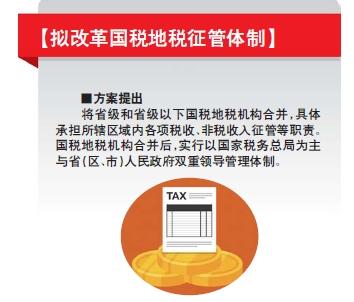 分立24年的国地税重合并 改革可减轻纳税人负