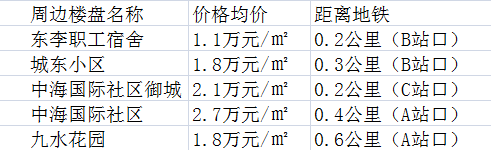 华楼山路站