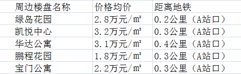 浮山所站