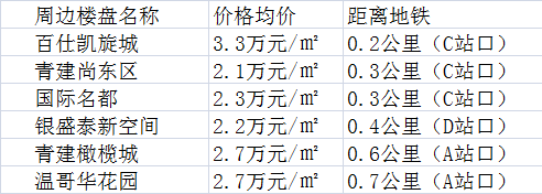 同安路站