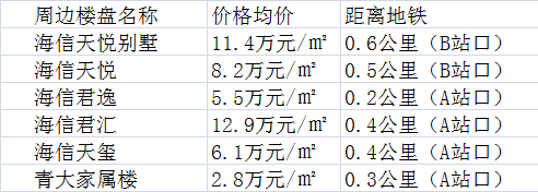 麦岛站