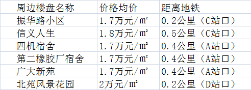 青岛火车北站