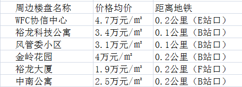 石老人浴场站