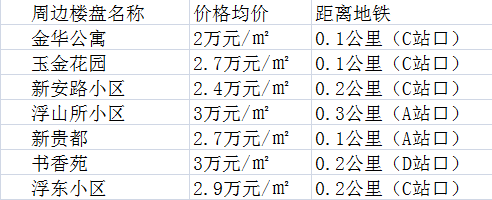 宁夏路站