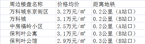 长沙路站