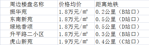 永平路站