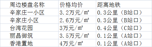 燕儿岛路站