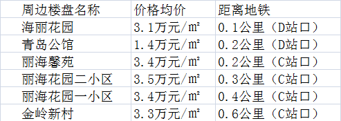 苗岭路站