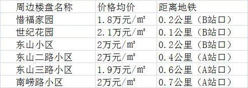 枣山路站