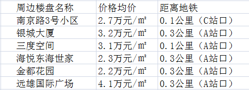 芝泉路站