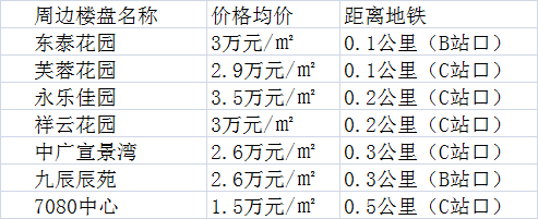 清江路站