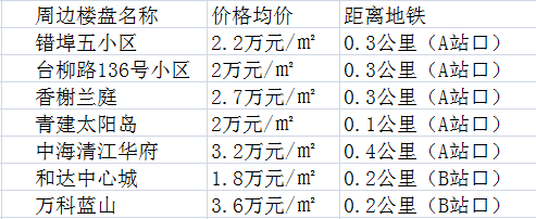 双山站