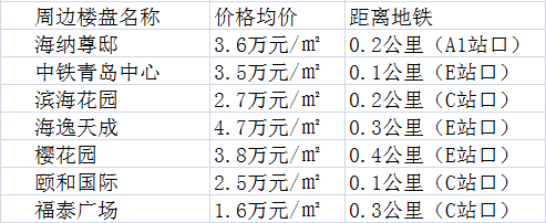 江西路站