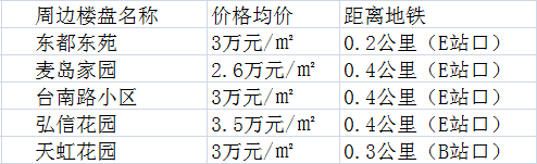 高雄路站