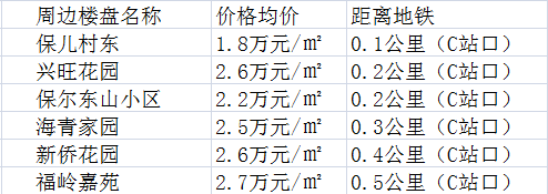 地铁大厦站