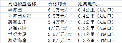 海安路站