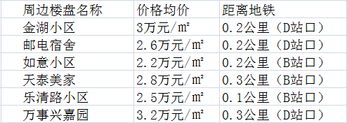 敦化路站