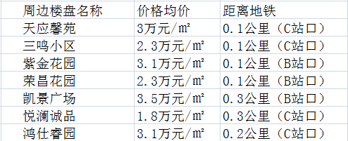 错埠岭站