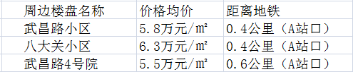 太平角公园站