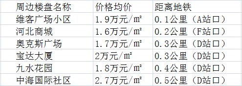 君峰路站