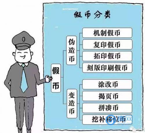 假人民币包括伪造和变造的人民币两种。