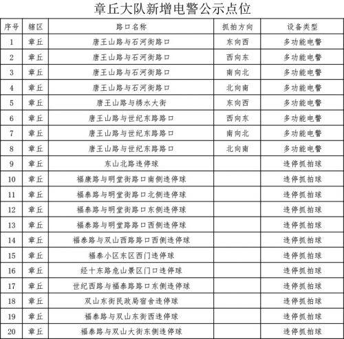 高速新增2处电警