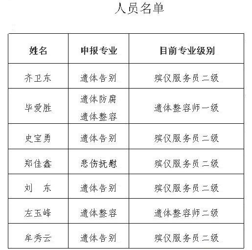 全国人口信息资源库_全国驾驶人信息资源库同时启用 我省3000多司机已领新证(3)