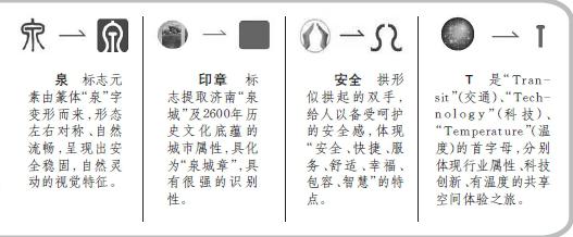 “泉”字为主要元素,体现泉城城市文化