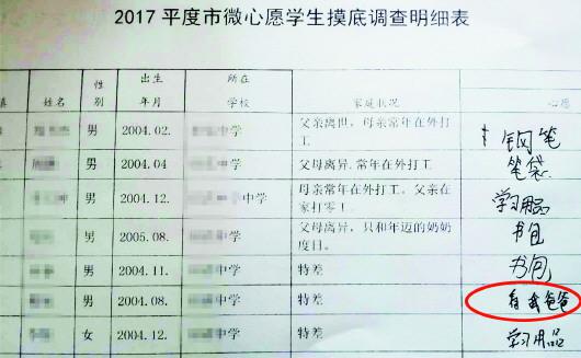 “看我爸爸”这个心愿在清单中格外醒目。(校方供图)