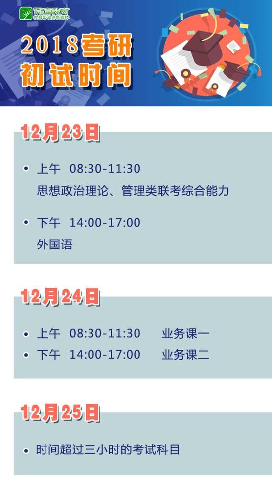 在最后的冲刺阶段，应该注意些什么？7个小贴士送给大家，祝考试顺利！