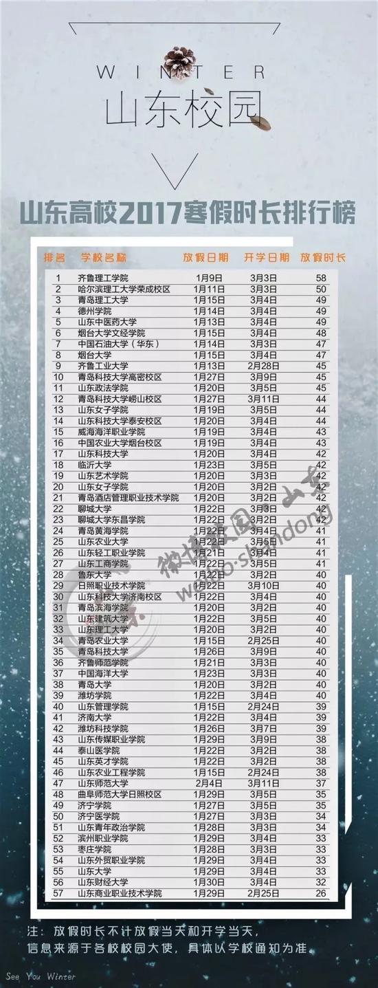 注：由于部分学校未找到相关数据，故未作整理。