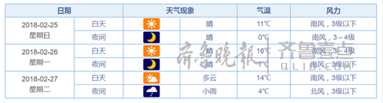 27日多云转阴，夜间有小雨，南风转北风都是3级，气温略有下降。