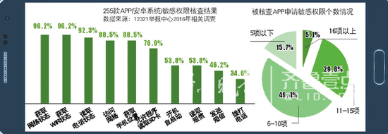 个人信息被收集,用于精准营销