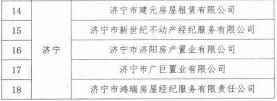 山东32家国企试水住房租赁 滨州有一家上名单