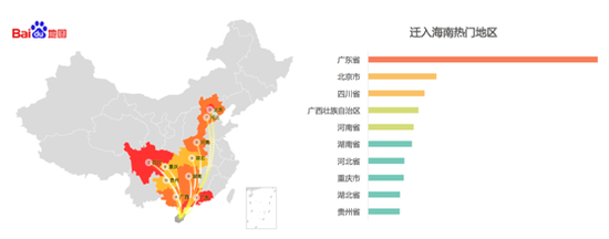 春节前迁入海南热门省份