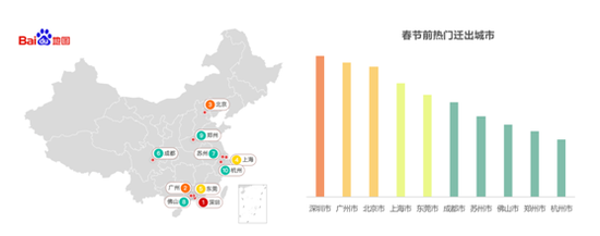 全国城市人口“减肥”榜