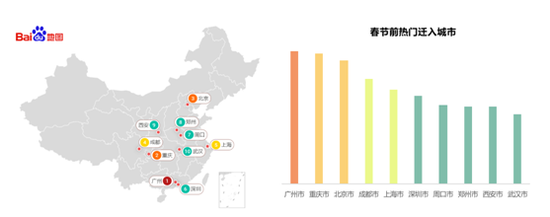 全国城市人口“增肥”榜