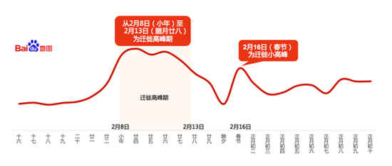 春运期间海南省迁入趋势