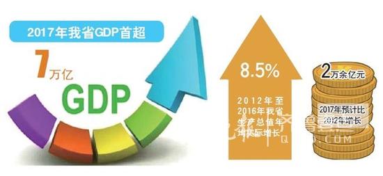 中国gdp经济增长图_gdp增长质量