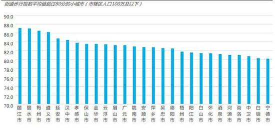 市辖区人口_德州的市辖区人口在山东排倒数第一,房价却那么高
