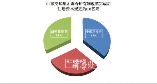 客流断崖式下滑,员工改革愿望迫切