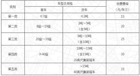 普通公路（桥梁、隧道）车辆通行费收费标准：