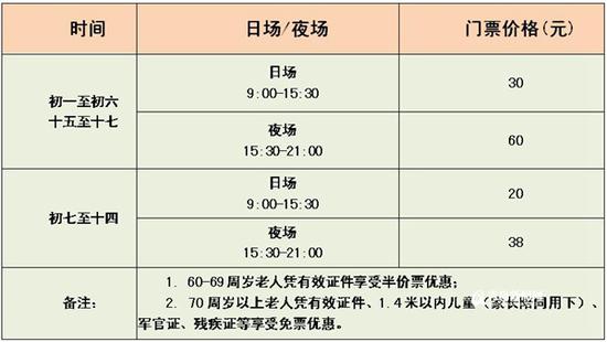 交通指南: