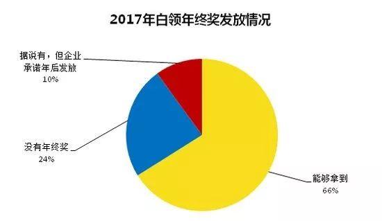 2017ൺսƽ7011Ԫ ɶ