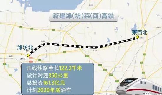 線路自在建濟青高鐵濰坊北站引出，