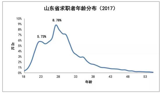 山东各市人口排名_山东省各地市常住人口数量排行榜(2)